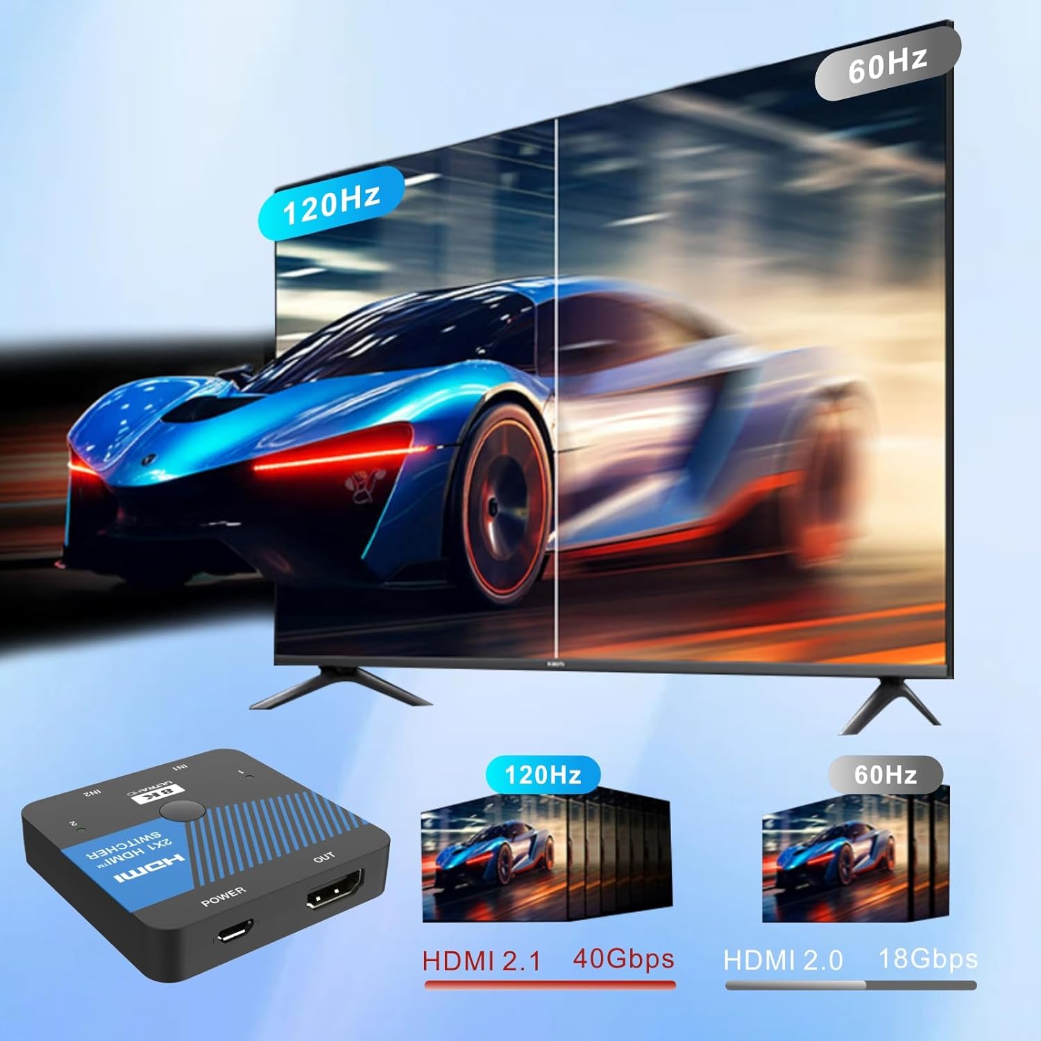 8K HDMI Switch 2 in 1 Out 4K@120Hz HDMI Switcher Support HDR10+, Dolby Vision, VRR, ALLM