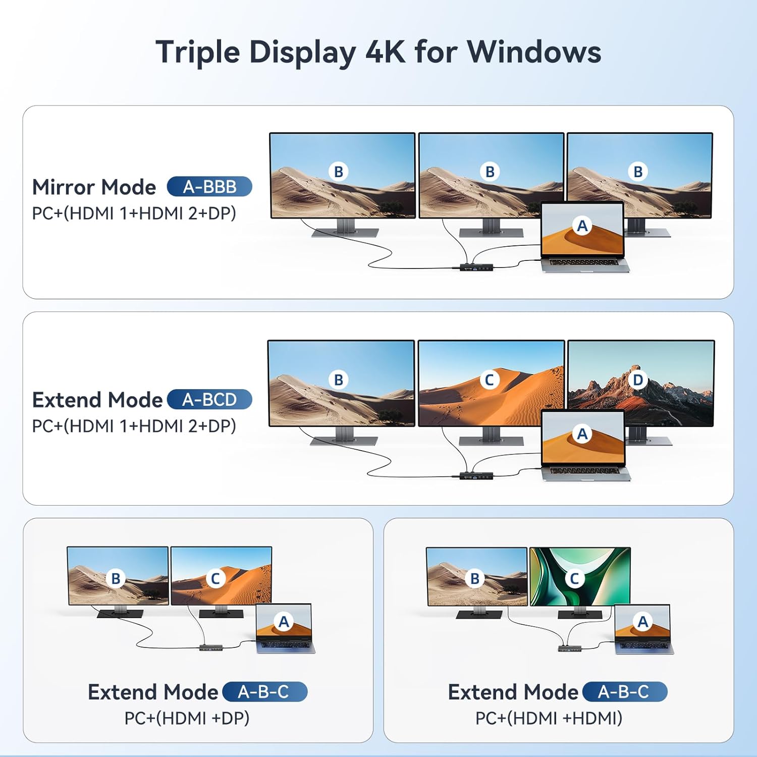 USB C Hub USB C Docking Station Dual Monitor14-IN-1 Triple Display Multiport Adapter with 2*HDMI +DP + 5*USB-A/C 10Gbps Ports+Ethernet+SD/TF Laptop Docking Station for HP/Dell/Lenovo/Thinkpad (Black)