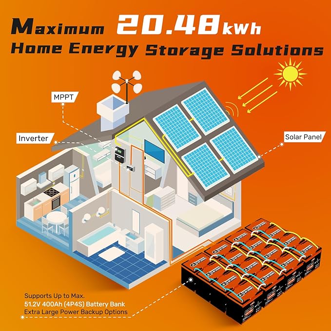 12.8V 100Ah LiFePO4 Battery, Group 24 Size • Built-in 100A BMS, Max.1280Wh Lithium Iron Phosphate Battery, 10-Year Lifespan Lithium Battery, Perfect for Trolling Motor, RV, Solar Home, Off-Grid