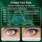 Screen Protector for iPhone 12 Mini (5.4"),Eye Protection, HD Anti Blue Light Blocking Tempered Glass Film, Case Friendly, No Bubble,with Easy Installation Kit, 2 Pack