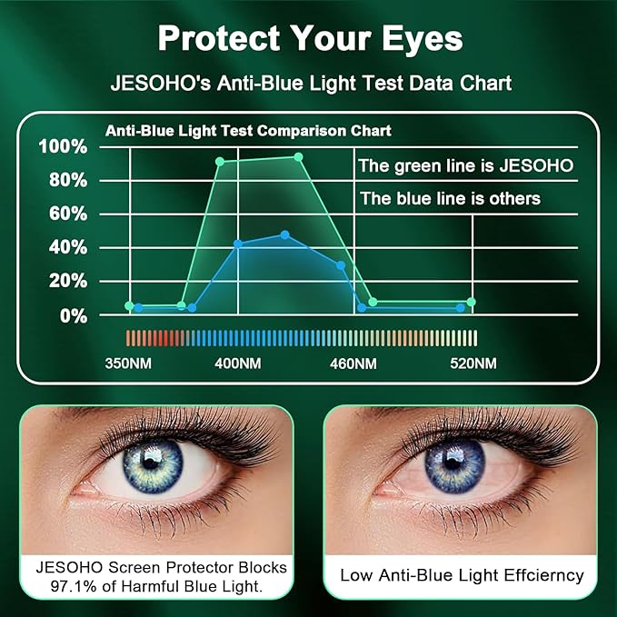 Screen Protector for iPhone 12 Mini (5.4"),Eye Protection, HD Anti Blue Light Blocking Tempered Glass Film, Case Friendly, No Bubble,with Easy Installation Kit, 2 Pack