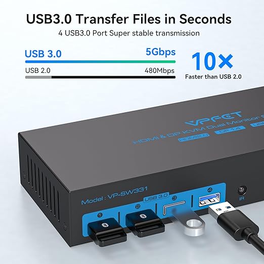 HDMI2.0+ Displayport1.4 KVM Switch 2 Monitors 3 Computers USB 3.0 KVM 8K & 4K Swicthes for 3 Computer Share Dual Monitor and 1 Set of Keyboard Mouse Printer and U Disk. Two USB Cables Included.