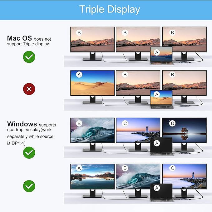 14 in 1 USB-C Docking Station - Dual Monitor Laptop Dock with 2 HDMI, VGA, 5 USB, SD/TF for Dell/Surface/HP/Lenovo Laptops