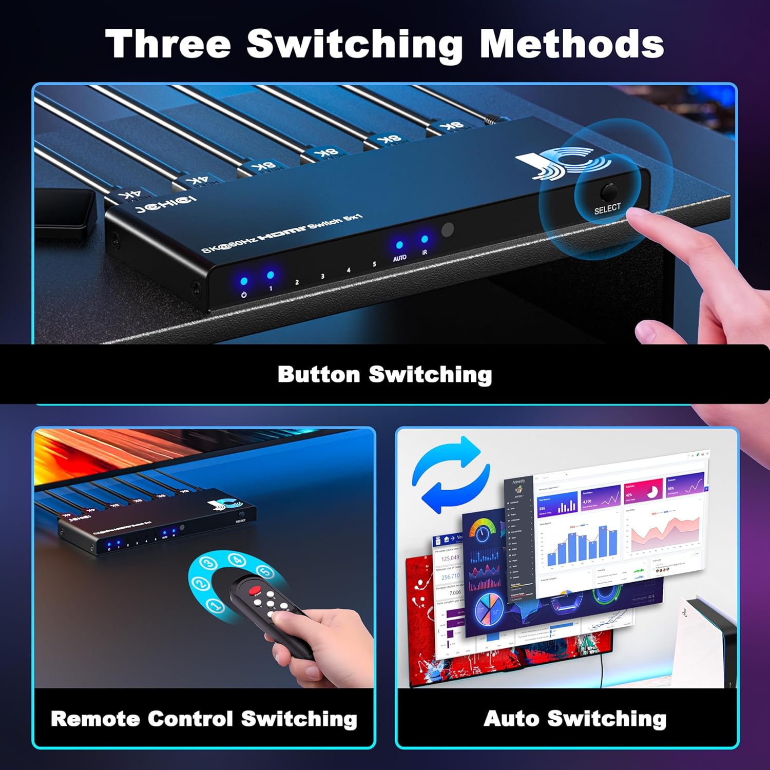 HDMI Switch 5 in 1 Out 8K@60Hz 4K@120Hz - HDMI 2.1 Switcher with Remote, Auto-Switching - Supports HDCP 2.3, HD R10, Dolby Vision, 3D, VRR - Compatible with PS5/Xbox/PC/Blu-ray Player