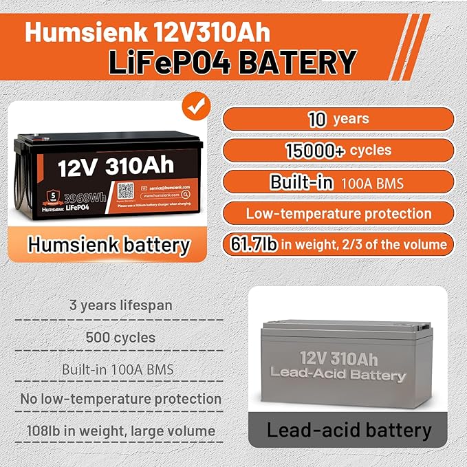 12V 310Ah LiFePO4 Lithium Battery 4PCS– Max. 3968Wh, 15000+ Deep Cycle Battery with 100A BMS, Low-Temp Cutoff | A+ Grade Cells for Marine, Trolling Motor, Off-Grid Home Energy Storage, Van Life