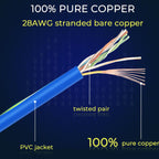 Rapink 24 Pack Cat6a Ethernet Patch Cables 0.5ft Blue, Supports 10G, Snagless, Slim, Ideal for Patch Panel to Switch, Data Center, Improves Airflow