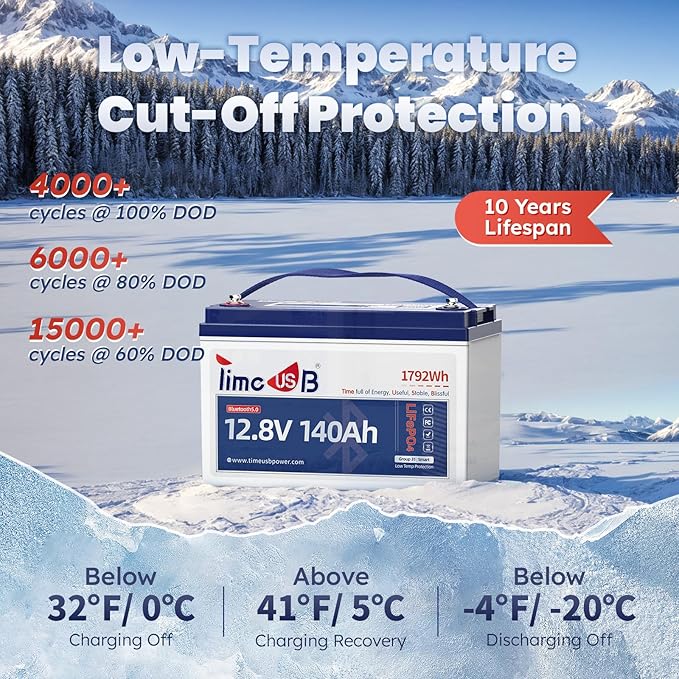 12.8V 140Ah Lithium Battery with Bluetooth, Timeusb LiFePO4 Battery with Low-Temp Protection, 150A BMS, BCI Group31, Prefect for RV, Trolling Motor, Marine, Energy Storage, Solar Off-Grid