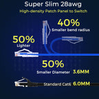 Rapink Patch Cables Cat6/ Cat6a 2ft (24 Pack) Slim, Cat6a Ethernet Patch Cable 10G Support, Snagless Cat 6 Patch Cable for Patch Panel to Switch, Flexiable Cat6 Ethernet Cable Blue