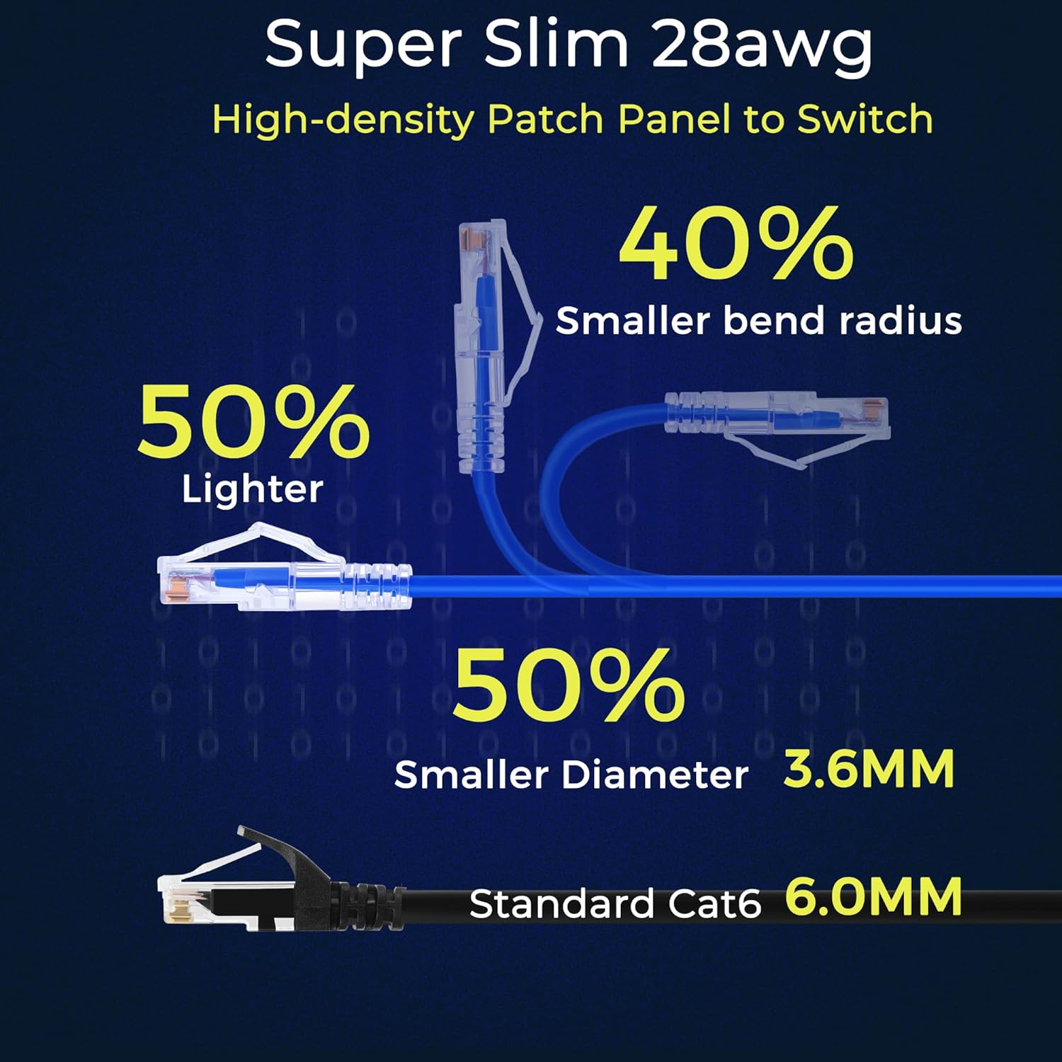Rapink Patch Cables Cat6/ Cat6a 3ft (24 Pack) Slim, Cat6a Ethernet Patch Cable 10G Support, Snagless Cat 6 Patch Cable for Patch Panel to Switch, Flexiable Cat6 Ethernet Cable Blue