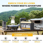 power Queen 12V 100Ah LiFePO4 Battery BCI Group 31 Lithium Battery, Deep Cycle Battery with 100A BMS, 1280Wh Energy, Up to 15000 Cycles & 10-Year Lifespan for Trailer RV, Motor Home, Marine