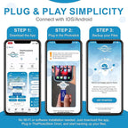 ThePhotoStick® Omni 256GB - Secure Photo & Video Backup and Transfer | Digital File Organization | USB & Multiport Connection for Phones, Tablets and Computers | Portable Memory | External Storage