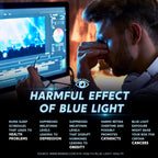 Akamai Office Products 23.8 inch Monitor Anti Glare Screen – Anti-Glare, Anti-Scratch, Blocks 96% UV Blue Light Protection – Matte Gloss Finish (23.8" Widescreen (16:9), Anti-Glare)