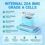 Redodo 12V 20Ah LiFePO4 Battery, 4000+ Deep Cycles Lithium Battery with 20A BMS, 256Wh Energy, Very Suitable For Outdoor Camping, Lighting, Fishing and More (2 Pack)