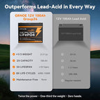 Group 24 LiFePO4 Battery 12V 100Ah, Lightweight 21.9lb Lithium Battery with 100A BMS, 4S4P Expandable, Up to 15,000 Cycles, Ideal for RV, Marine, Solar, Off-Grid, Trolling Motor, DIY Power