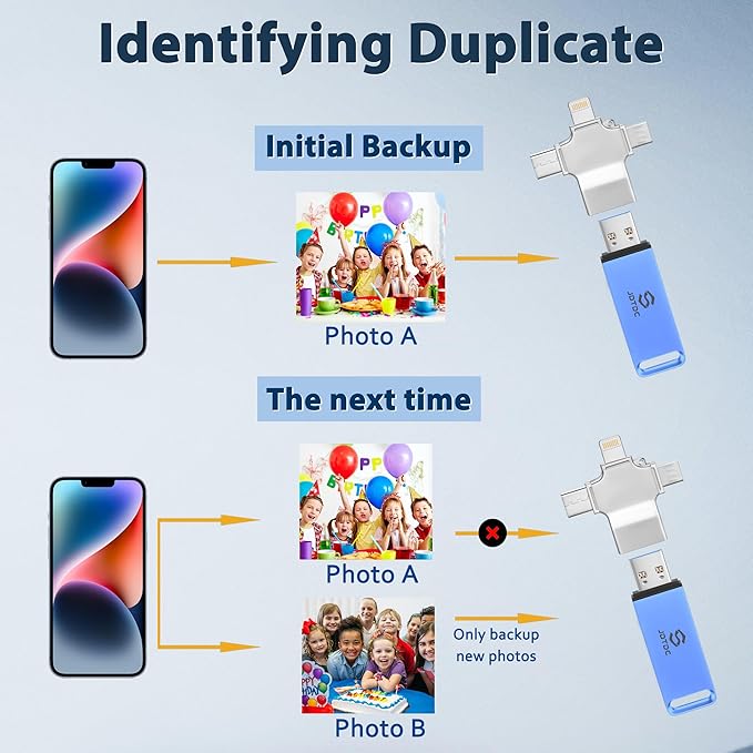 128GB Auto-Photo-Backup-Stick for All Device Secure Picture-Saver-Flash-Drive Universal Photo Video Backup Device Photo-Saver-Thumb-Drive iPhone-Backup-Storage Computer-Photo-Stick iPad-Backup-Memory