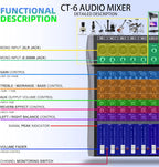 Professional Audio Mixer Sound Board 6 Channel Audio Desk System Interface Digital DJ Console with Bluetooth USB Sound Audio Mixing Console for Karaoke Studio Party Recording Broadcast (CT-6)