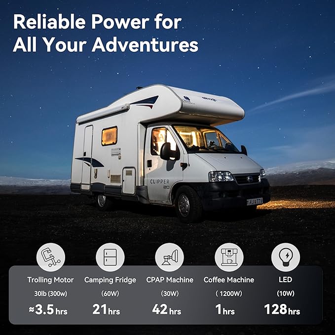 12V 100Ah LiFePO4 Automotive Battery, 15000+ Deep Cycles, 100A BMS, 21.9lb Lightweight, Group 24 Car Battery Replacement for RV, Trailer, UTV, Solar, Off-Grid, Trolling Motor