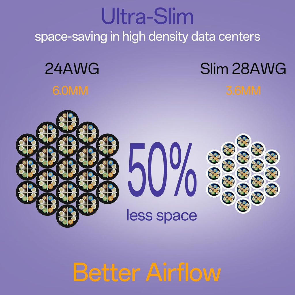 Cat6a Patch Cables 0.5ft (10 Pack) Slim, Cat6 Ethernet Patch Cable Pure Copper, Flexible Cat 6 Patch Cable 550MHZ 10G, Space-Saving Cat 6A Network Cables for Patch Panel, White