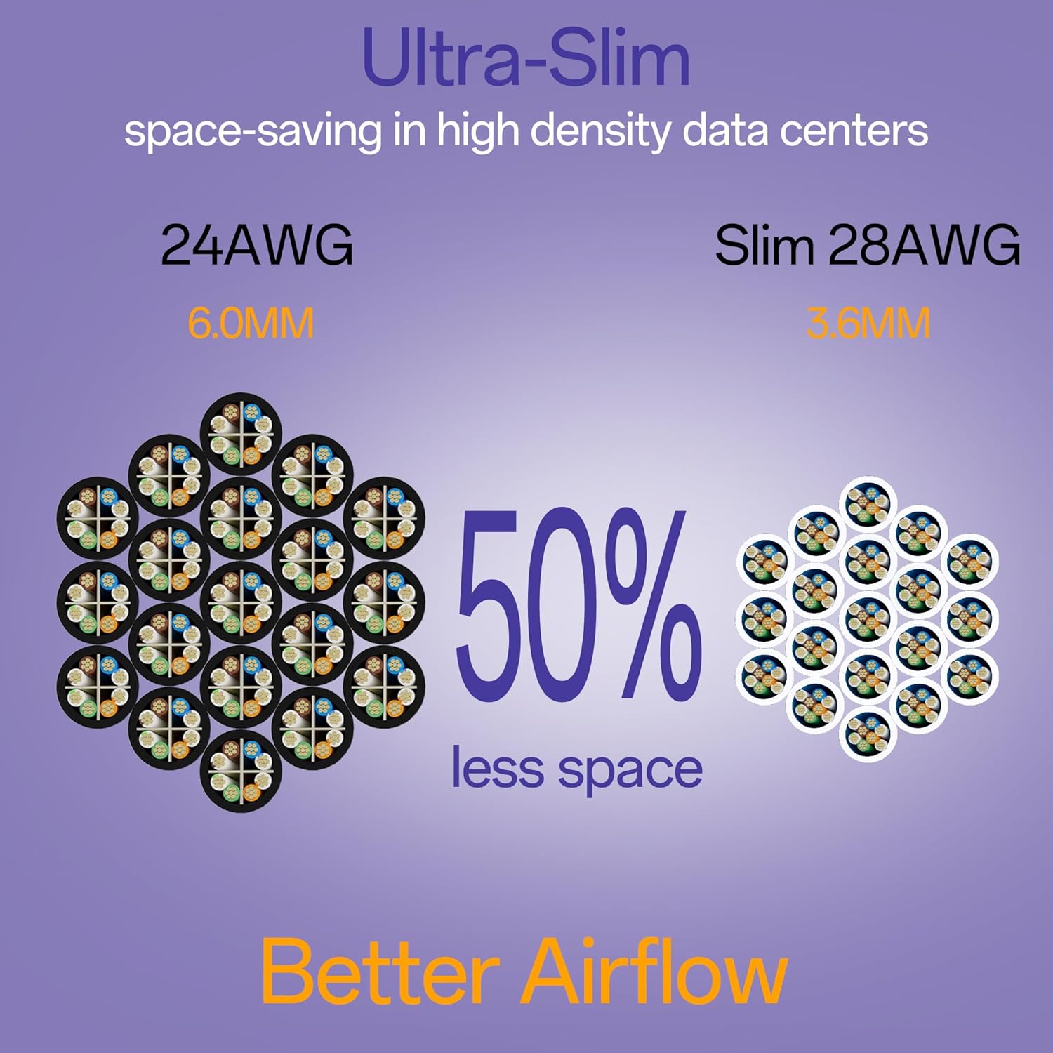 Cat6a Patch Cables 3ft (10 Pack) Slim, Cat6 Ethernet Patch Cable Pure Copper, Flexible Cat 6 Patch Cable 550MHZ 10G, Space-Saving Cat 6A Network Cables for Patch Panel, White