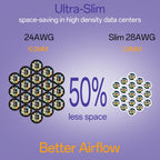 Cat6a Patch Cables 1ft (48 Pack) Slim, Cat6 Ethernet Patch Cable Pure Copper, Flexible Cat 6 Patch Cable 550MHZ 10G, Space-Saving Cat 6A Network Cables for Patch Panel White