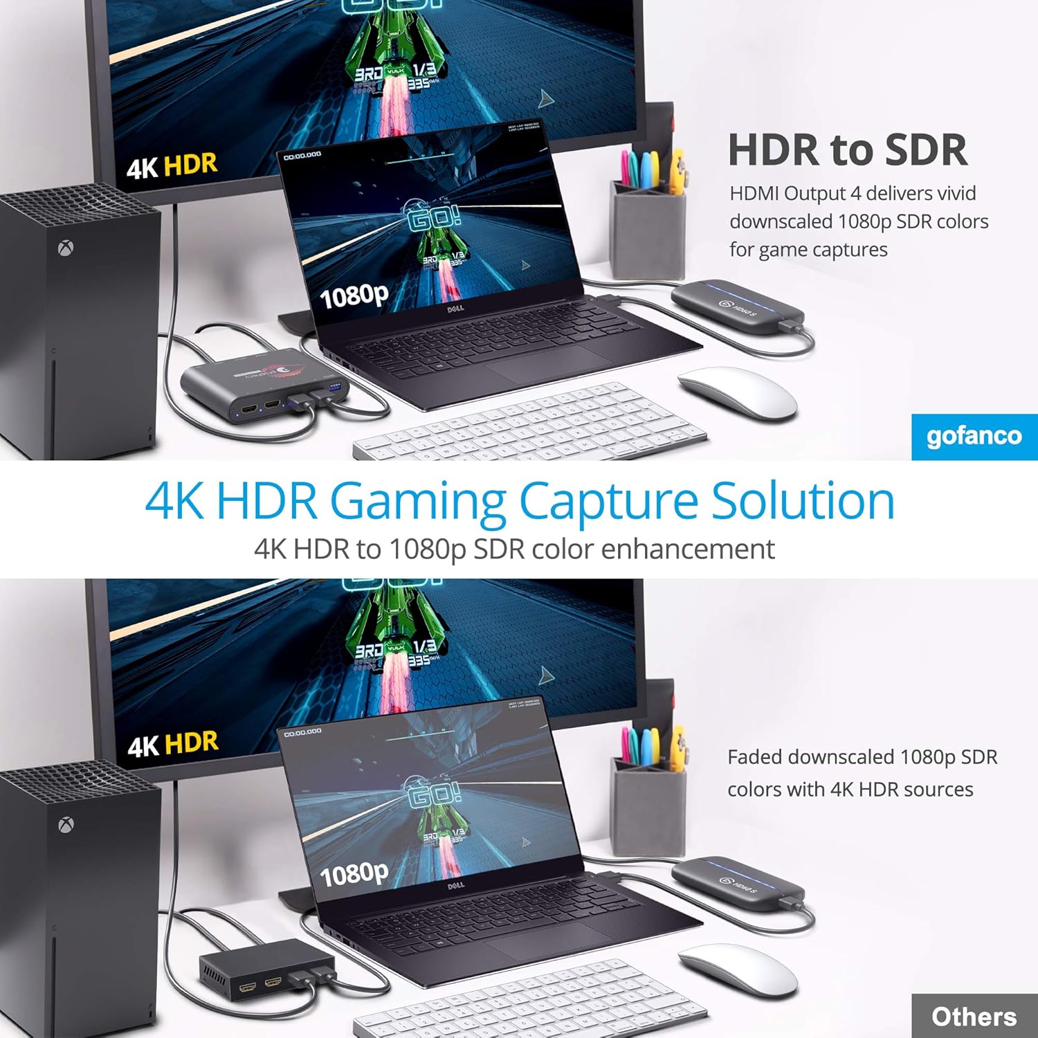 gofanco Prophecy Intelligent 1x2 HDMI Splitter 4K 60Hz HDR – 4K @60Hz 4:4:4, 18Gbps, Auto Downscale, HDMI 2.0a, HDCP 2.2, 3D, EDID, Cascadable, Firmware Upgradable, 2 Port, 1 in 2 Out, TAA Compliant