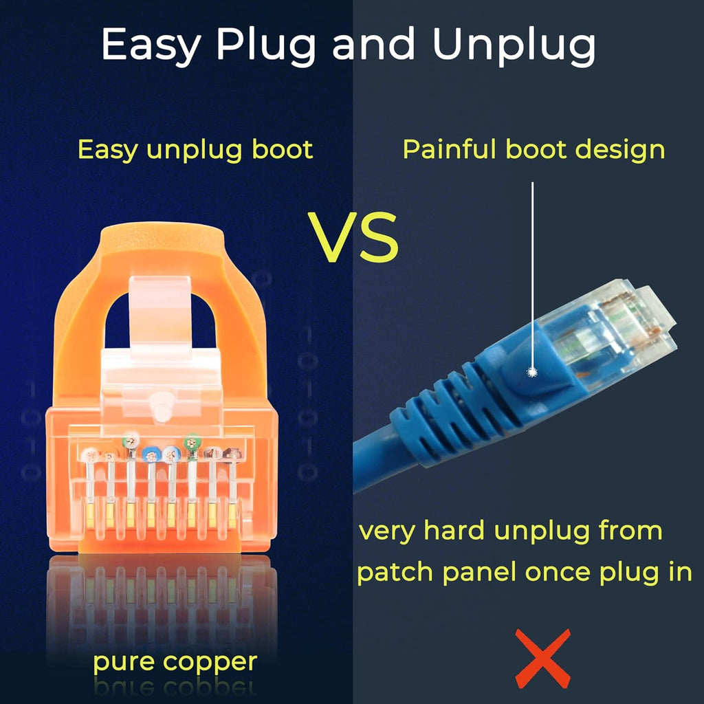 Rapink Patch Cables Cat6 3ft (24 Pack), Ethernet Patch Cable 10G Support, Cat 6 Patch Cable for Patch Panel to Switch, Flexiable Cat 6 Ethernet Cable with Gold Plated Orange