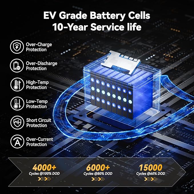 Power Queen 24V50Ah LiFePO4 Battery with Bluetooth 5.0 Remote Control, Low-temperature Protection, 1280Wh Energy, Deep Cycle Lithiumn Battery for 24V Trolling Motor Up To 100 lbs