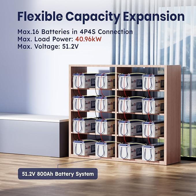 12V 200Ah Plus LiFePO4 Battery, Timeusb Lithium Battery with 200A BMS, Max. 2560W Power, 4000-15000 Deep Cycles, 10-Year Lifetime, Perfect for RV, Camping, Marine, Solar Off Grid, Backup System