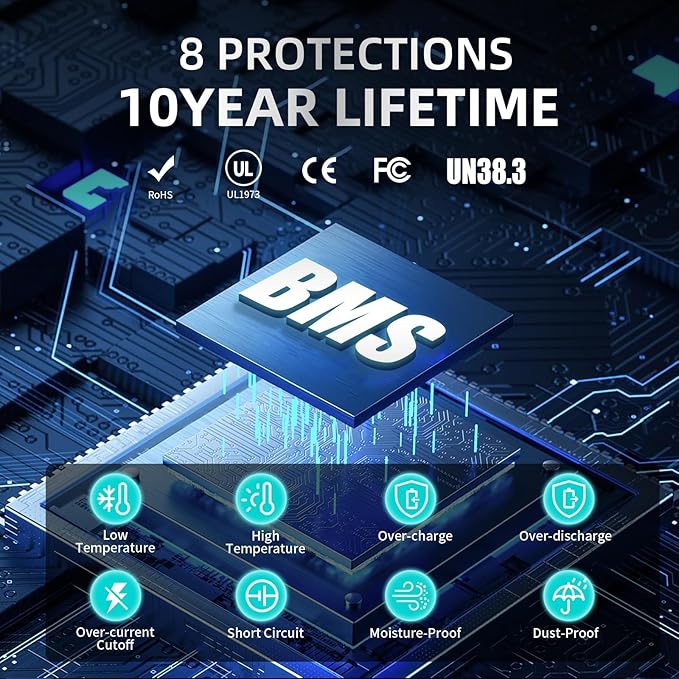 12V 100Ah LiFePO4 Lithium Battery, Built-in Smart BMS, Low Temperature Protection Group Deep Cycle Battery for Trolling Motor, RV, Solar, Marine, Camping and Off Grid Applications