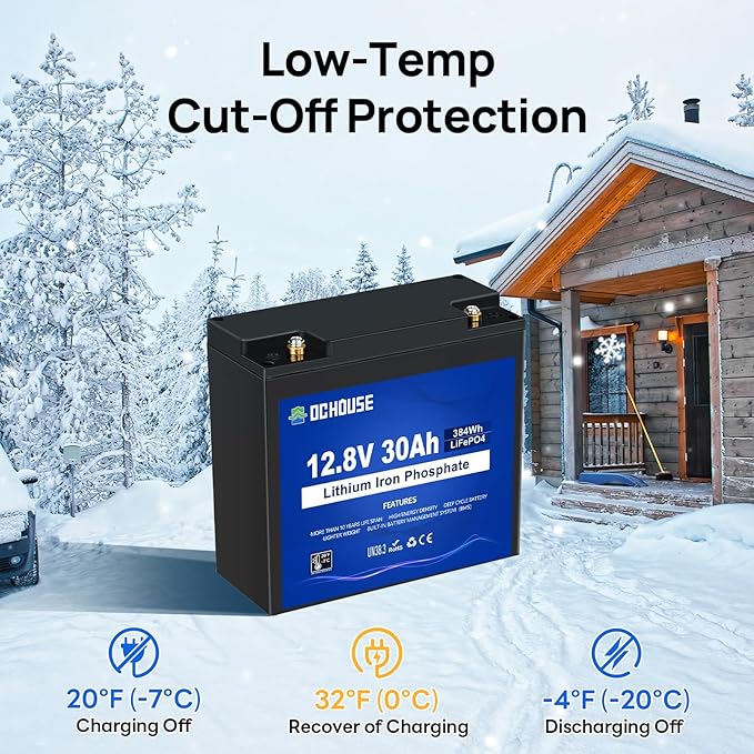 DC HOUSE 12V 30Ah Mini LiFePO4 Lithium Battery, BCI Group U1 with 30A BMS, Low Temp Cut-Off, 4000+Deep Cycles Perfect for Fish Finder, Trolling Motor, Kids Scooters, Power Wheel Chair,Boat, RV, etc
