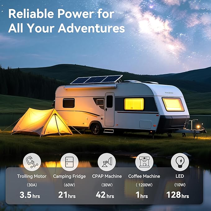 Group 24 LiFePO4 Battery 12V 100Ah, Lightweight 21.9lb Lithium Battery with 100A BMS, 4S4P Expandable, Up to 15,000 Cycles, Ideal for RV, Marine, Solar, Off-Grid, Trolling Motor, DIY Power