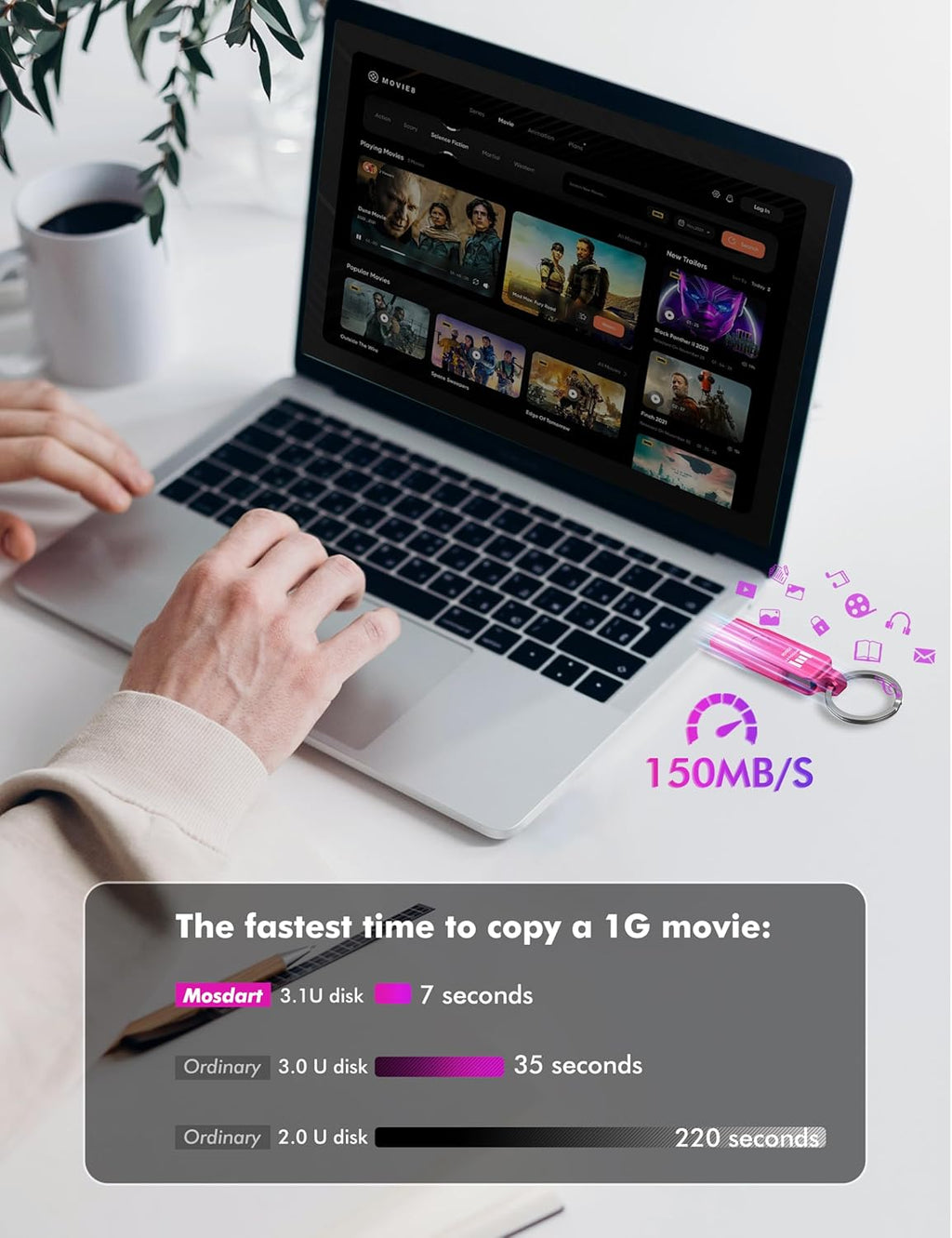 MOSDART 256GB USB3.1 Fast Speed C and A Dual Flash Drive, exFAT Memory Stick with Keychain and LED Indicator, for iPhone 15 and 16, Android Phone, iPad, MacBook, and Other Laptops, Hot Pink