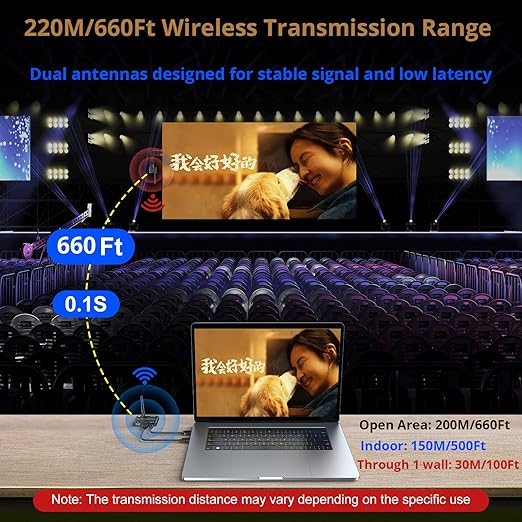 HDMI KVM Wireless Transmitter and Receiver 200M/660FT, HDMI USB KVM Extender 1 PC 2 Monitors Share Keyboard and Mouse, Loop Out, 1080P@60Hz,with 2 USB Cables