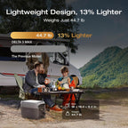 EF ECOFLOW Portable Power Station DELTA 3 MAX with 400W Bifacial Solar Panel, 3400W X-Boost Output, Ultra-Fast 0-80% Charging in 1.13 Hr, Home Backup & RV Camping