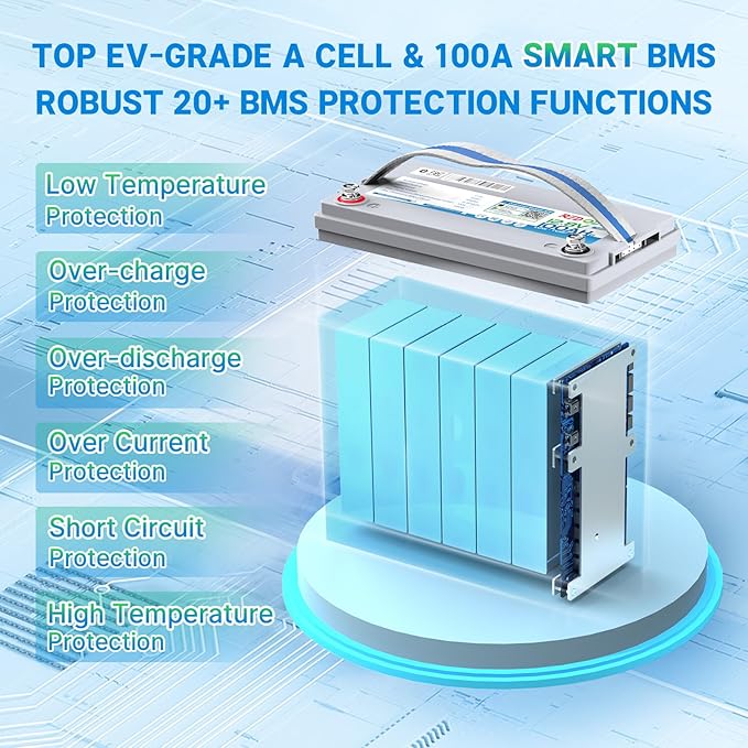 Redodo 12V 100Ah Smart Mini Bluetooth LiFePO4 Battery, Smallest Lithium Battery，Max 1280Wh, 10-Year Lifespan with Up to 15000 Deep Cycles, Upgraded 100A BMS for RV, Marine, Solar, Camping - 3 Pack