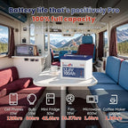 12V 100Ah LiFePO4 Lithium Battery Group24, Timeusb 12.8Volt 100Ah RV Battery with 100A BMS, Up to 15000 Deep Cycle Battery for RV Camper, Solar, Trolling Motor, Marine, Travel Trailer, Energy Storage
