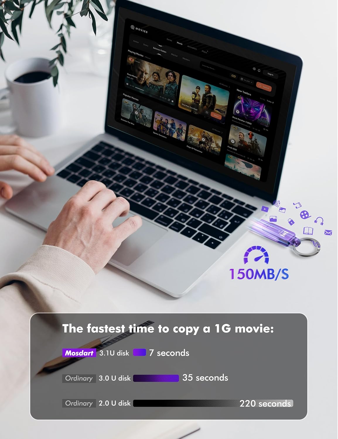 MOSDART 1TB USB3.1 Fast Speed C and A Dual Flash Drive, exFAT Memory Stick with Keychain and LED Indicator, for iPhone 15 and 16, Android Phone, iPad, MacBook, and Other Laptops, Purple