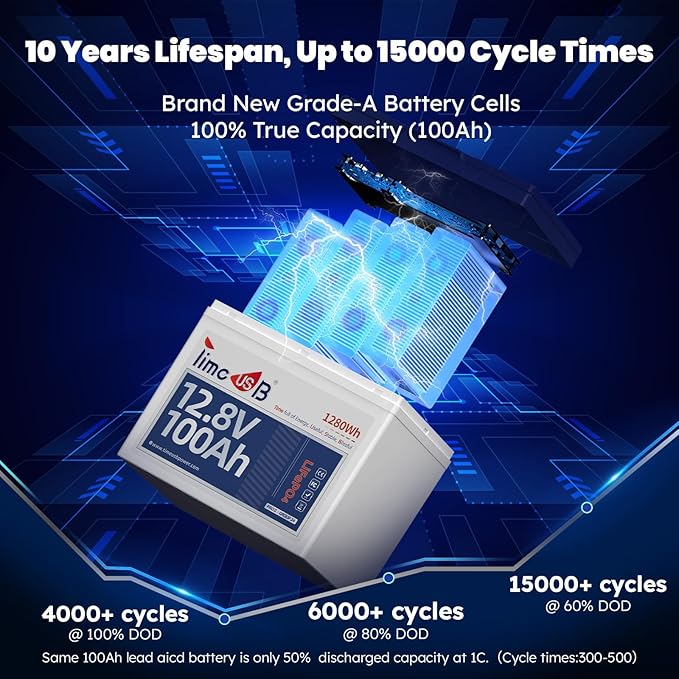 12V 100Ah LiFePO4 Lithium Battery Group24, Timeusb 12.8Volt 100Ah RV Battery with 100A BMS, Up to 15000 Deep Cycle Battery for RV Camper, Solar, Trolling Motor, Marine, Travel Trailer, Energy Storage