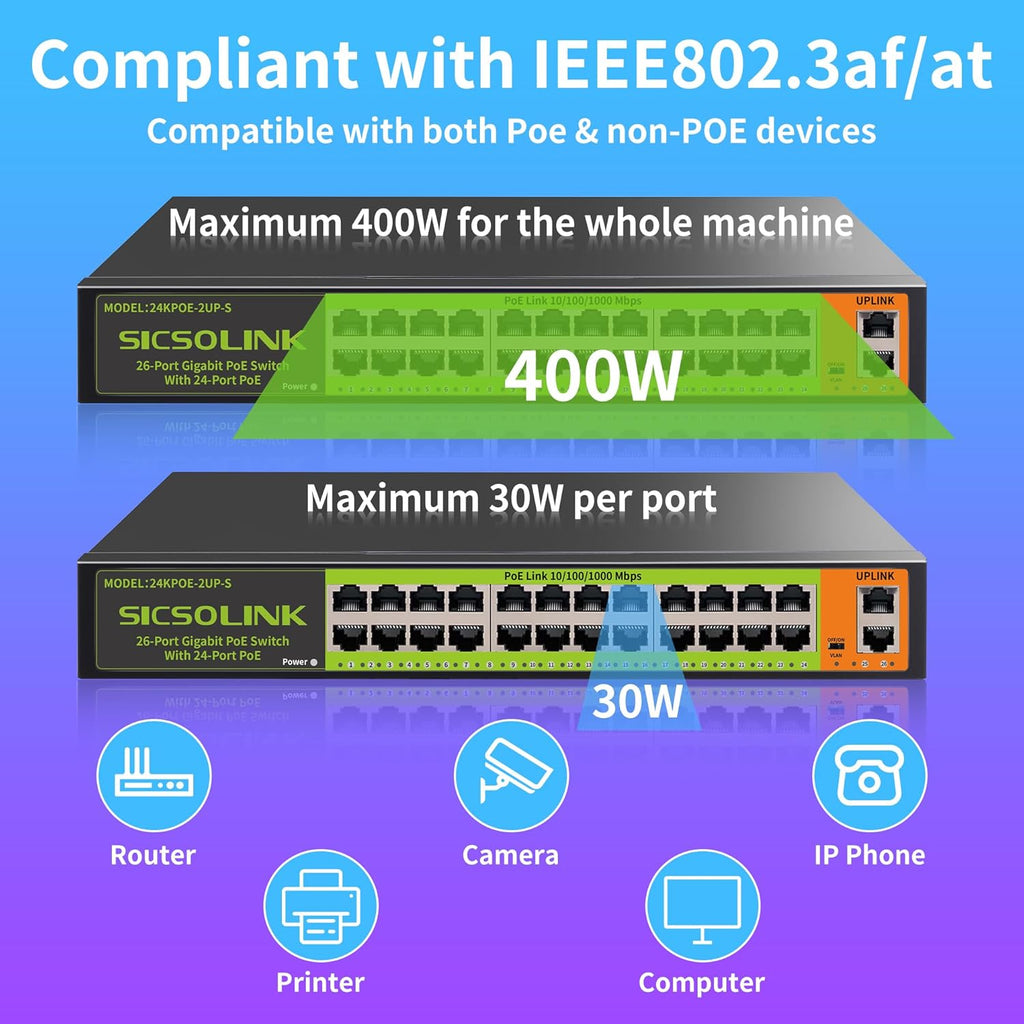 24 Port Full Gigabit PoE+ Switch, 2 Gigabit Network Uplink, 400W, Unmanaged, Fanless Silent Operation, 802.3af/at, 19''Rackmount, Qos, Suitable for POE Camera, AP, PC