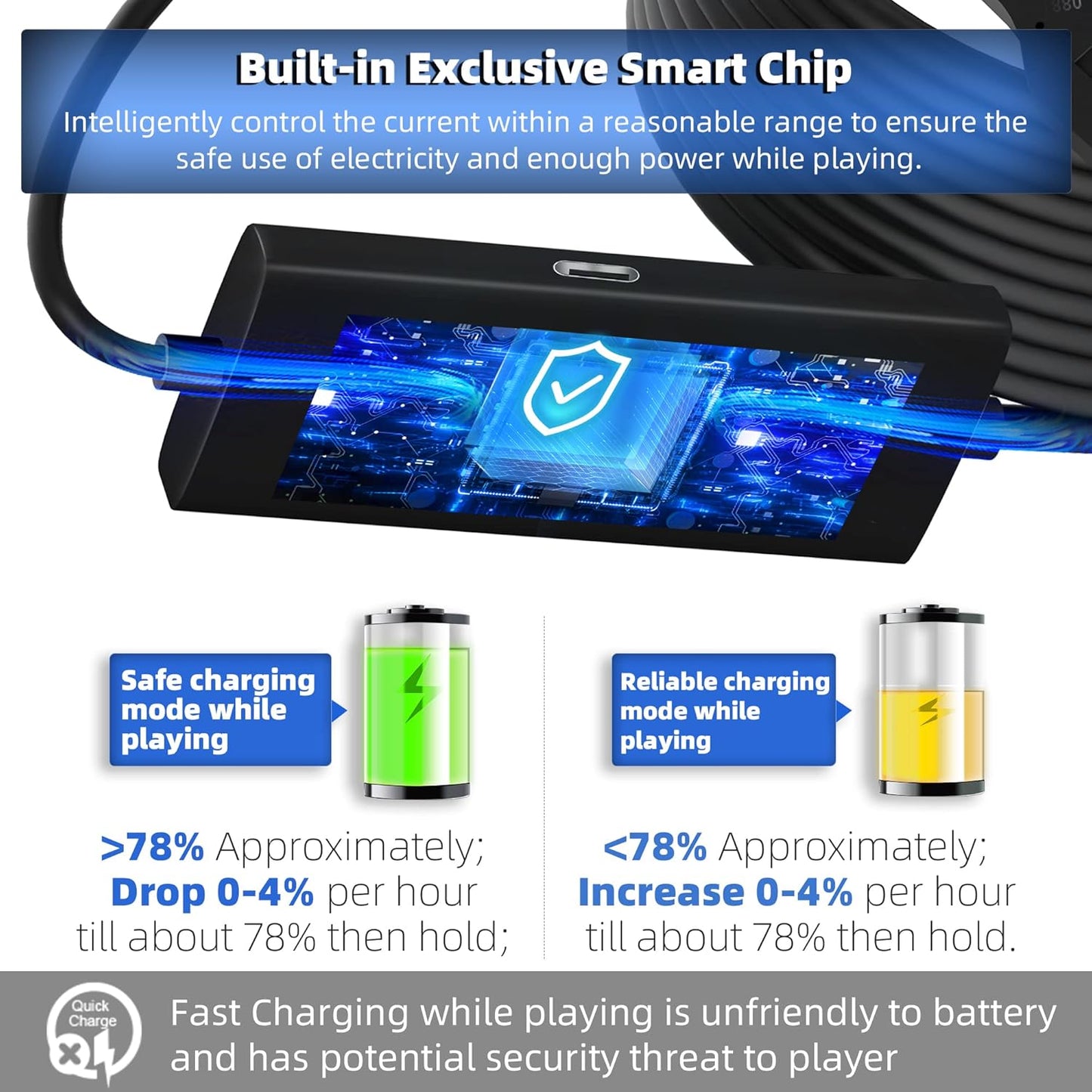 Kuject Design 16FT Link Cable for Quest 3S/3, Quest 2, Quest Pro, with Separate Charging Port for Uninterrupted Power, USB 3.0 Type A to C Cable for VR Headset Accessories and Gaming PC