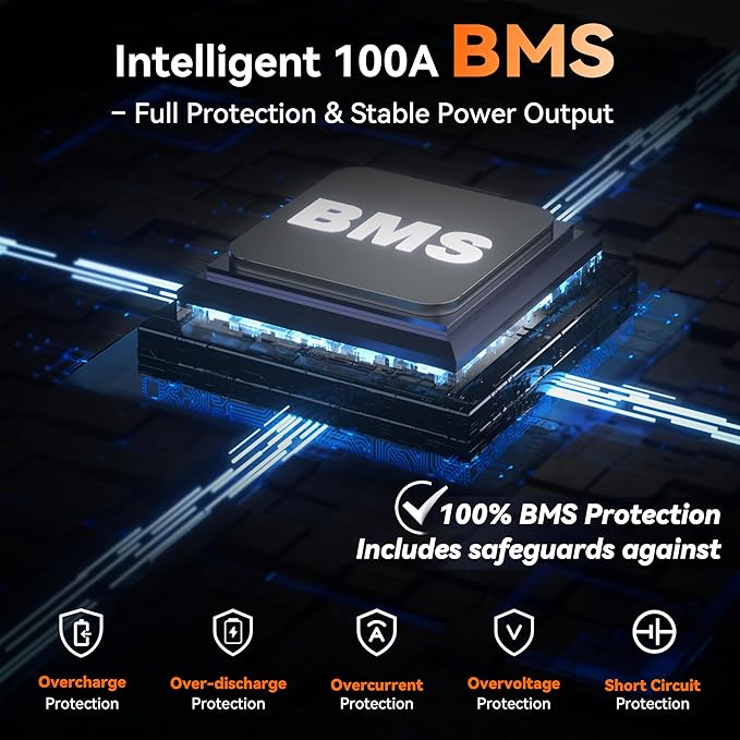 2-Pack 12V 100Ah LiFePO4 Automotive Batteries, 15000+ Deep Cycles, 100A BMS Each, Group 24 Car Battery Replacements for RV, Trailer, UTV, Off-Grid, Trolling Motor, Vehicle Power Systems,DIY