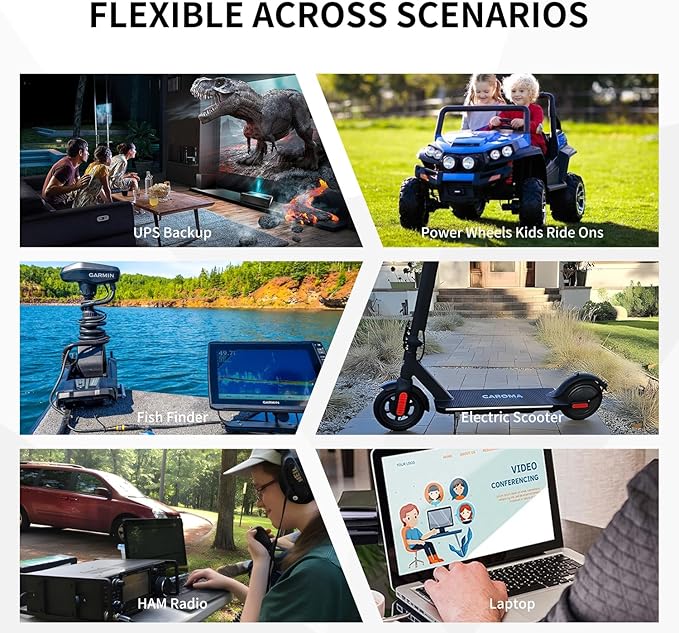 12V 15Ah Lithium Battery, Rechargeable LiFePO4 4000+ Cycles Rechargeable Battery Built-in 12A BMS for Scooter, Power Wheels, Fish Finder, UPS, Lighting and More