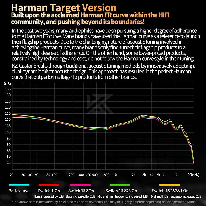 KZ Castor in-Ear Monitor Dual-Dynamic Drivers Headphones with 4 Tuning Switches HiFi Noise Cancelling Earphones, Clarity Stereo Sound Earbuds for Audio Engineers, Musicians(Silver, with Mic)