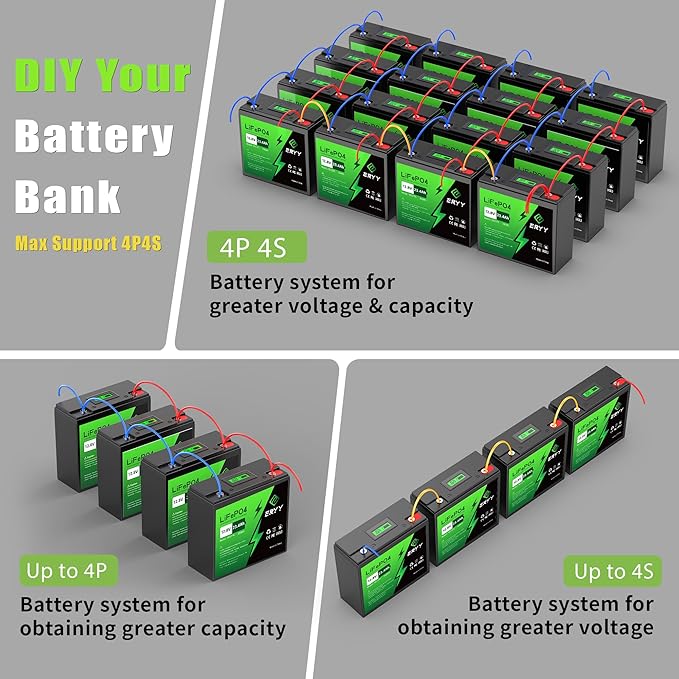 12V 23.4Ah(30A BMS) LiFePO4 Lithium Deep Cycle Battery With 30A BMS & Voltage Indicator, 12 Volt Battery Lithium Iron Phosphate for Fish Finder, Ham Radio, Solar, Scooters, Power Wheels, RV, Camp