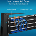 Rapink Patch Cables Cat6a 7ft (24 Pack) Slim, Cat6a Ethernet Patch Cable 10G Support, Snagless Cat 6 Patch Cable for Patch Panel to Switch, Flexiable Cat 6a Ethernet Cable with Gold Plated