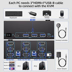 KVM Switch 3 Monitors 2 Computers 8K@60Hz/4K@120Hz, HDMI KVM Switches for 2 PC Sharing Triple Monitor and Keyboard Mouse with Power Adapter, Wired Extend Controller and USB3.0 Cables