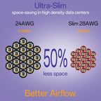 Cat6a Patch Cables 0.5ft (24 Pack) Slim, Cat6 Ethernet Patch Cable Pure Copper, Flexible Cat 6 Patch Cable 550MHZ 10G, Space-Saving Cat 6A Network Cables for Patch Panel, Red