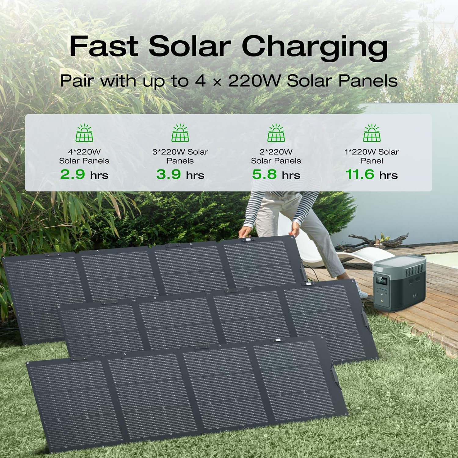 EF ECOFLOW Solar Generator DELTA 2 Max 2048Wh with 2x220W Solar Panel, LFP Battery Portable Power Station, Up to 3400W AC Output, AC + Solar Fast Dual Charging Full Charge in 1 Hr For Camping RV