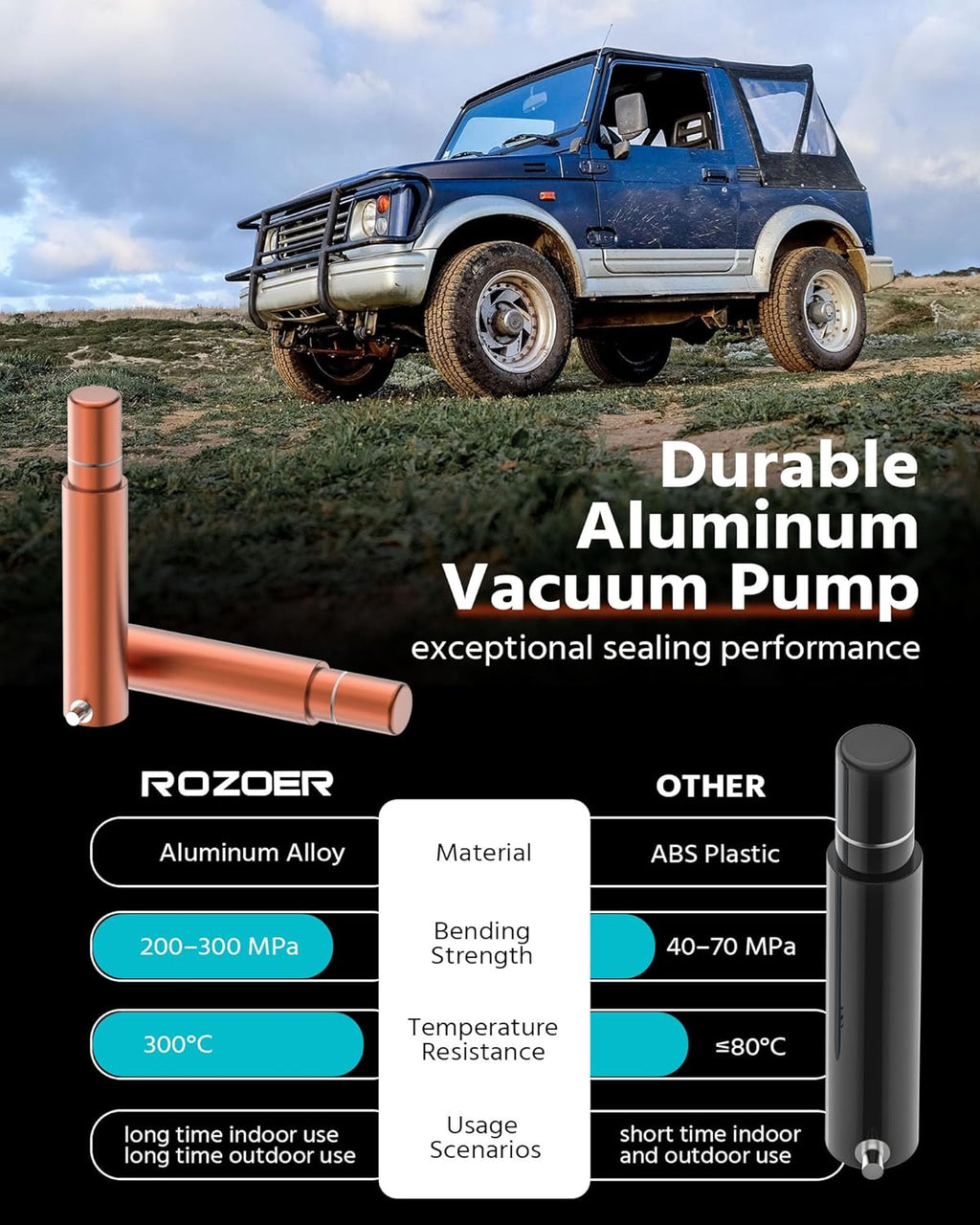 4.5" Suction Cup Camera Mount – Car, Windshield & Dash Cam Mount with Cold Shoe, NATO Rail, 1/4"-20 & 3/8-16 Threads (4.5“)