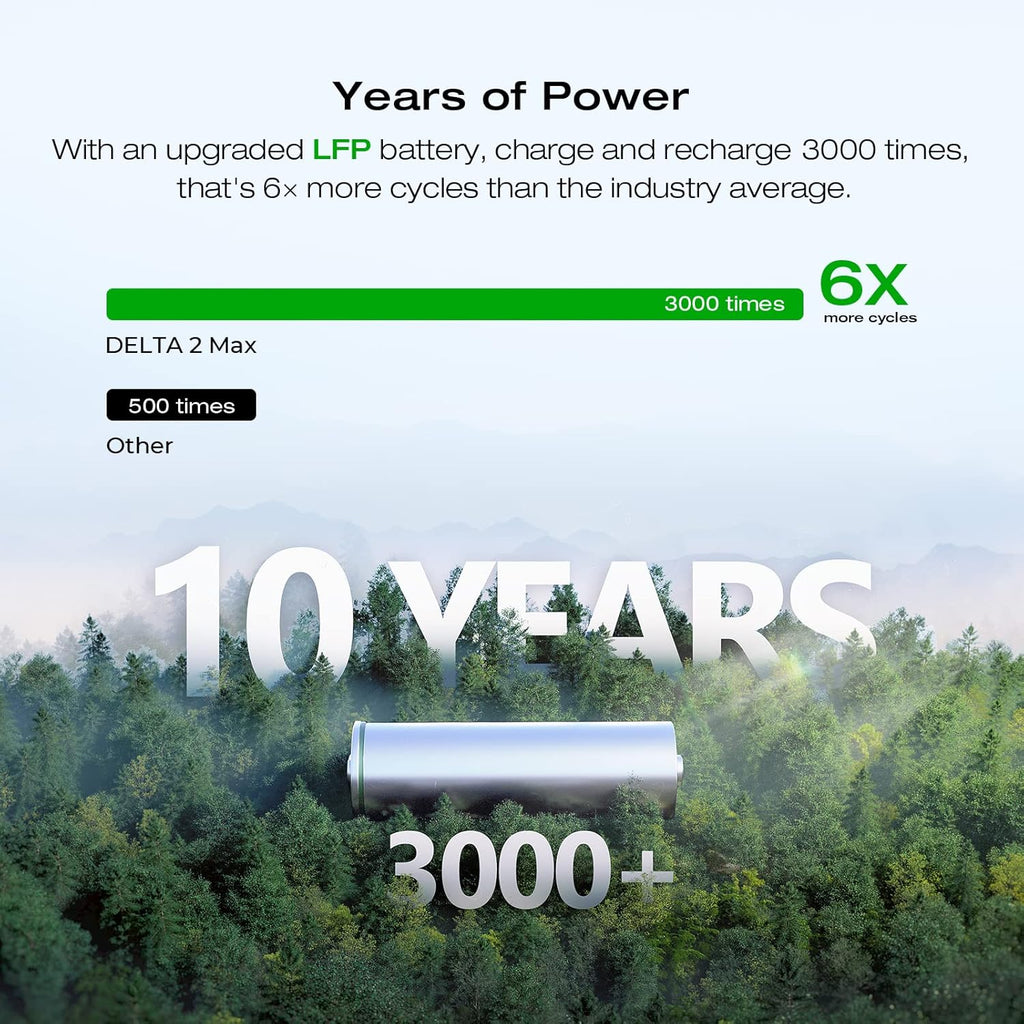 EF ECOFLOW Solar Generator DELTA 2 Max 2048Wh with 2x220W Solar Panel, LFP Battery Portable Power Station, Up to 3400W AC Output, AC + Solar Fast Dual Charging Full Charge in 1 Hr For Camping RV